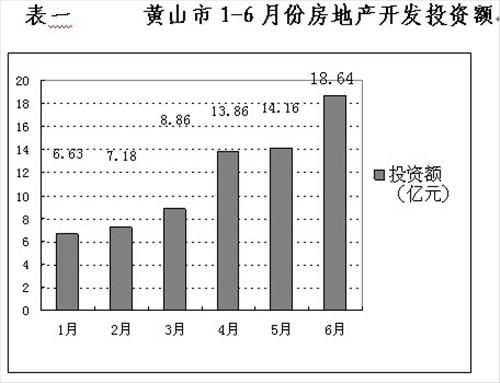 黄山市房产网，探索黄山下的房产市场与发展趋势