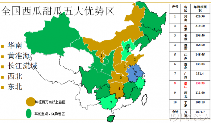 广东省西瓜产地的探索