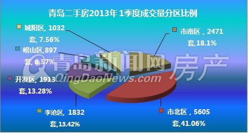 青岛二手房产市场深度解析