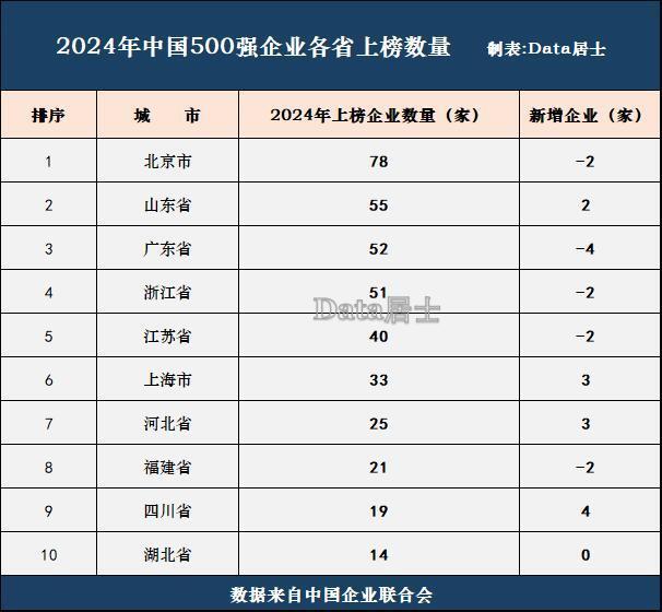 广东省城市数量概览