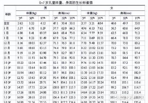 关于32个月男孩的发育标准解析