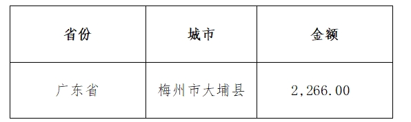 广东省财政住宿标准解析