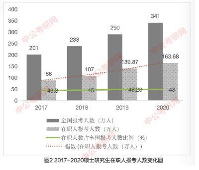 广东省招生研究生的现状与发展趋势