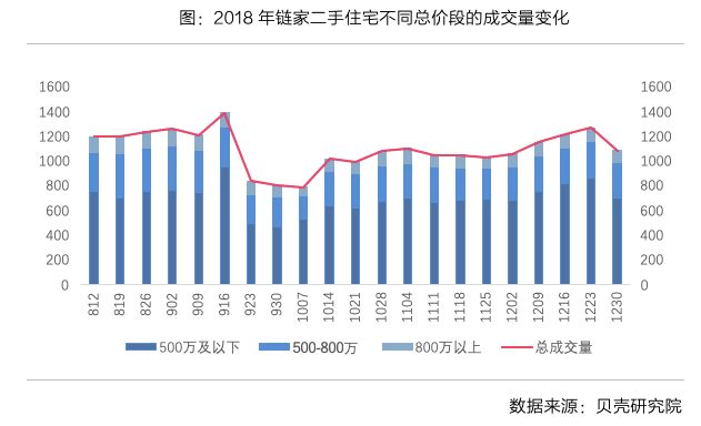 青岛市房产税，解读与探讨