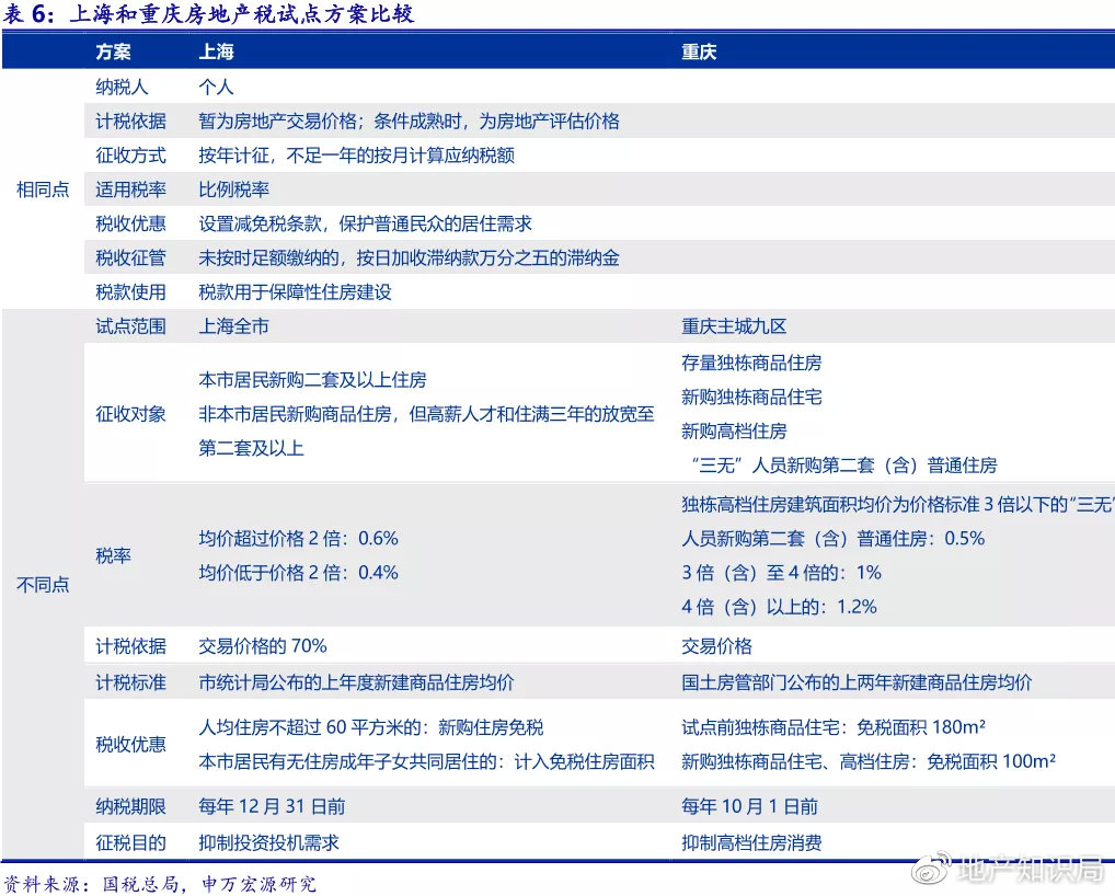 关于房产税实施的时间节点，深度探讨与预测